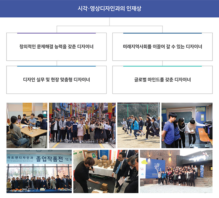 시각·영상디자인과의 인재상 창의적인 문제해결 능력을 갖춘 디자이너, 미래사회를 이끌어 갈 수 있는 디자이너, 디자인 실무 현장 맞춤형 디자이너, 글로벌 마인드를 갖춘 디자이너